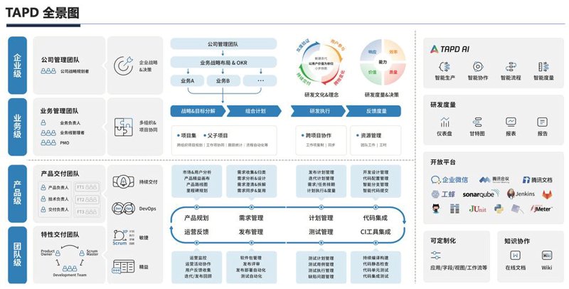 管理系统开发：如何为企业量身定制高效工具